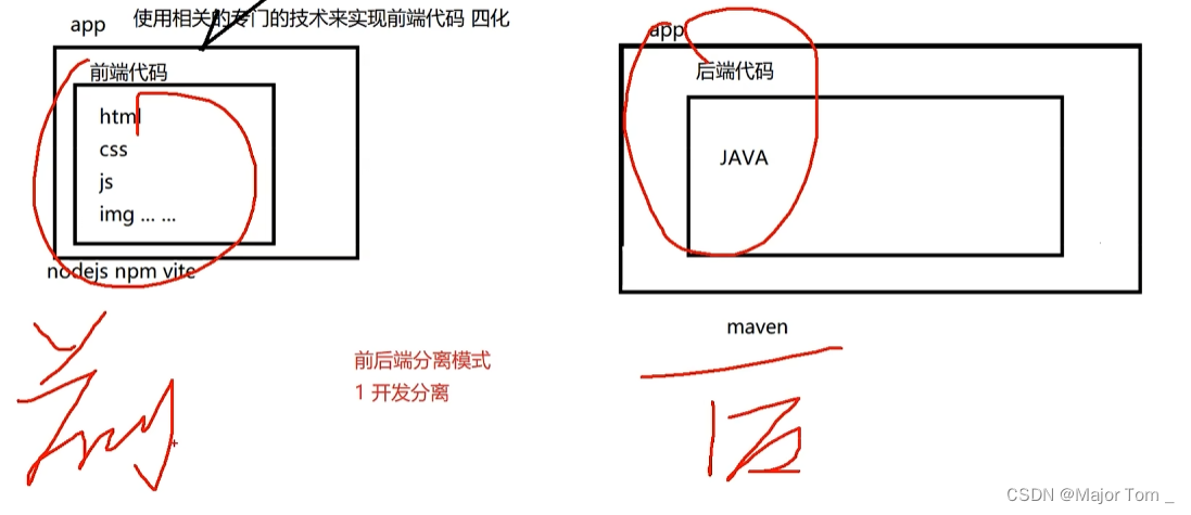 13_前端工程化_ES6插图