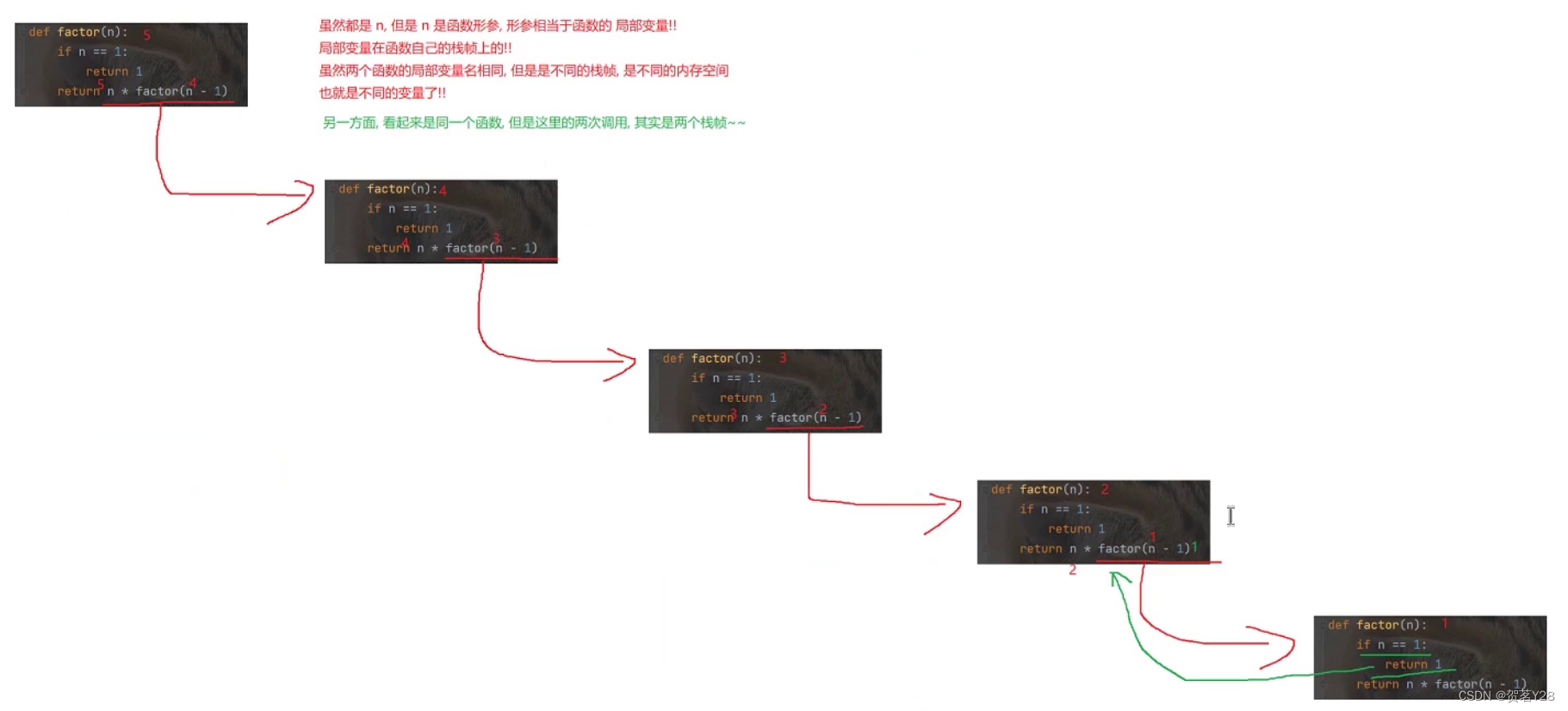 python中的函数递归插图(3)