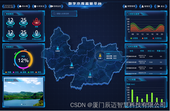 水库大坝安全监测系统打通监控数据“最后一公里”插图(3)