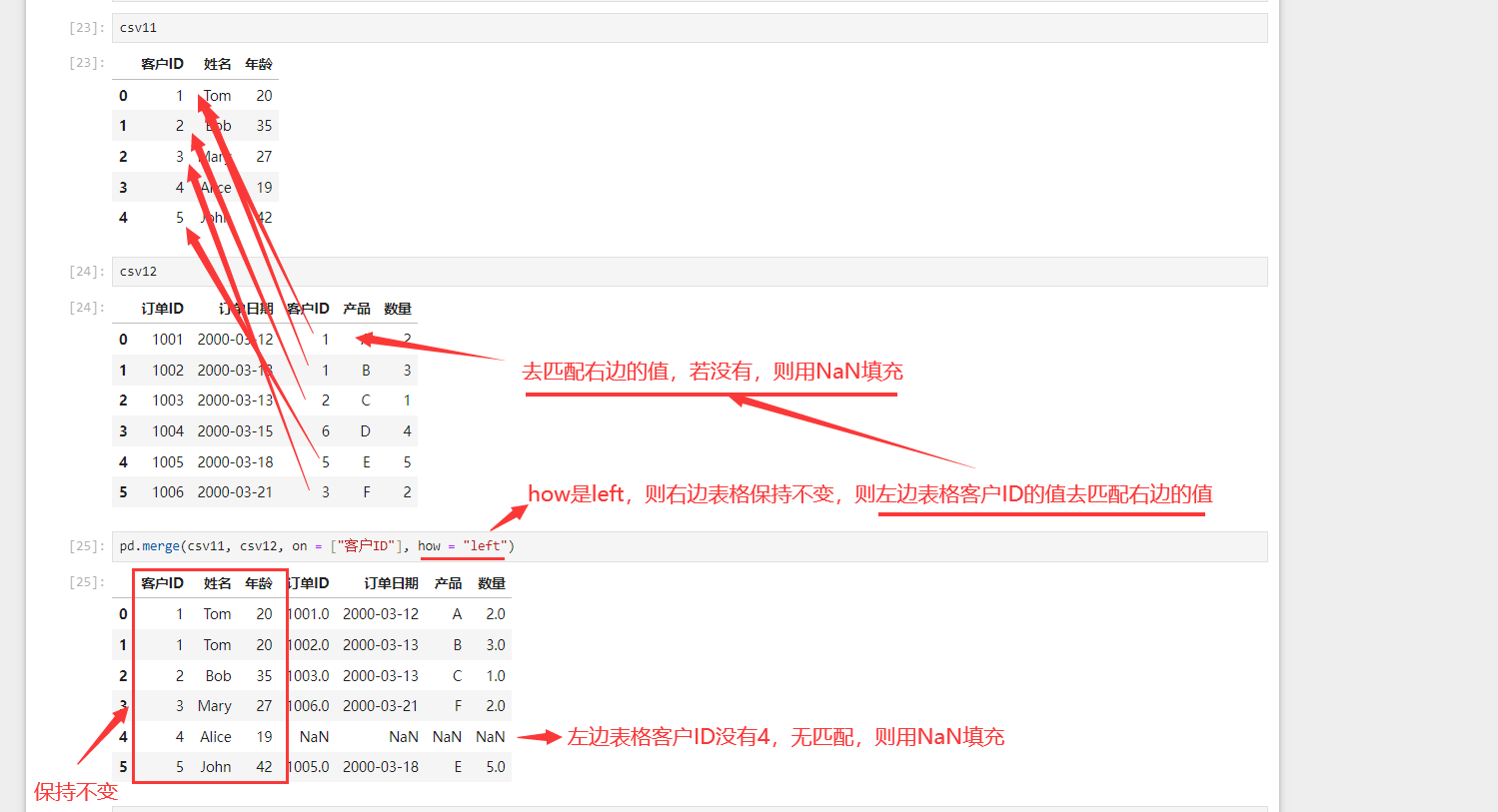 数据整理操作及众所周知【数据分析】插图(14)