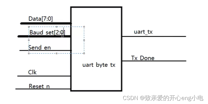 【FPGA】Verilog语言从零到精通插图(22)