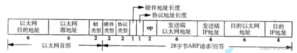 十.数据链路层——MAC/ARP插图(12)