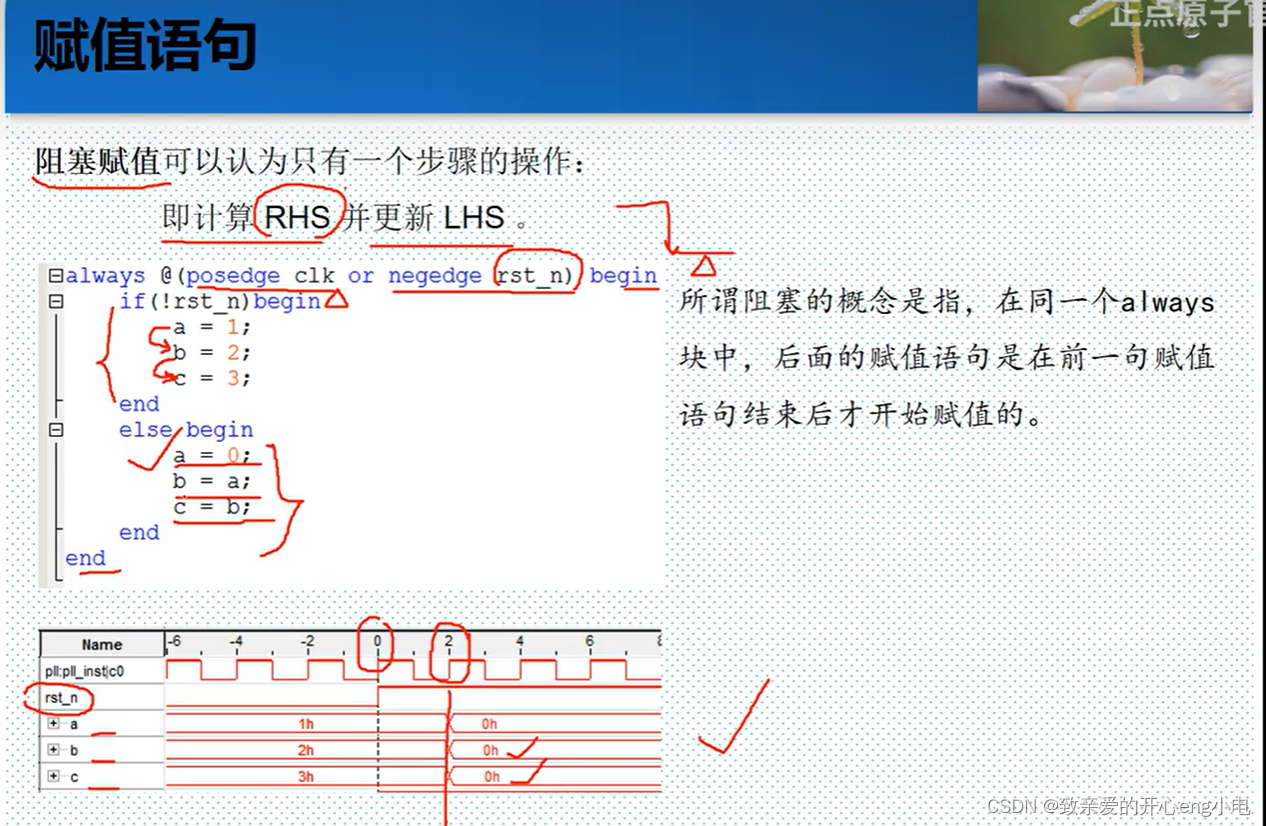 【FPGA】Verilog语言从零到精通插图(9)