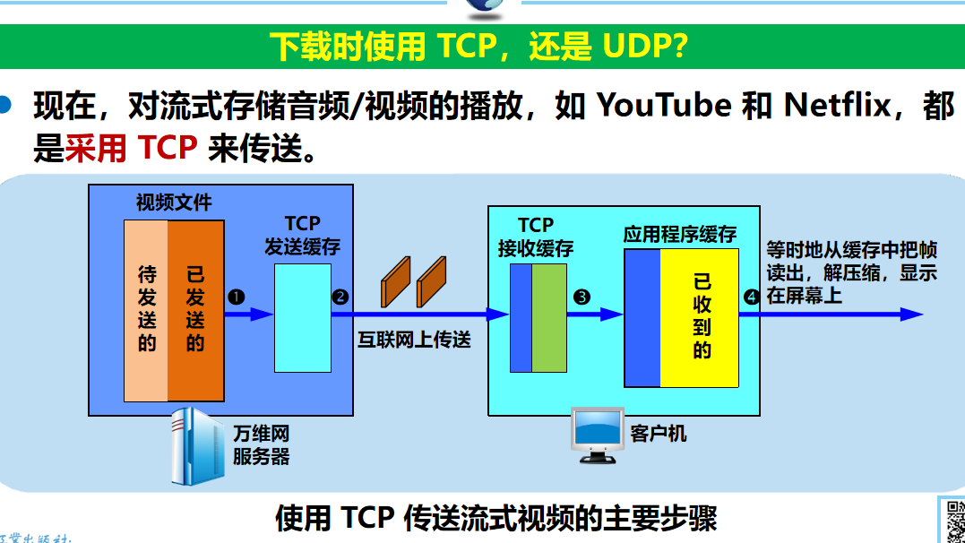 计算机网络 期末复习（谢希仁版本）第8章插图(8)