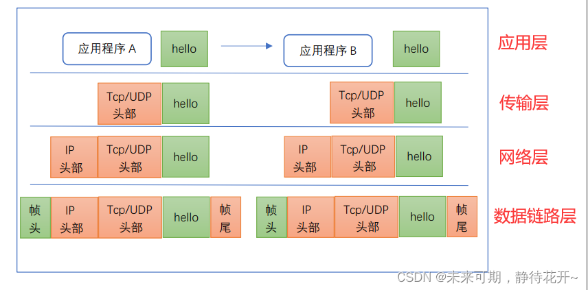 Linux基础 （十三）：计算机网络基础概论插图(11)