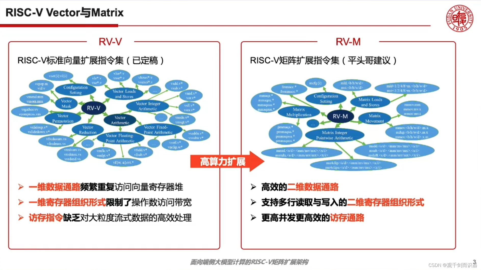 【RISC-V】站在巨人的肩膀上——看开源芯片、软件生态、与先进计算/人工智能/安全的结合插图(218)