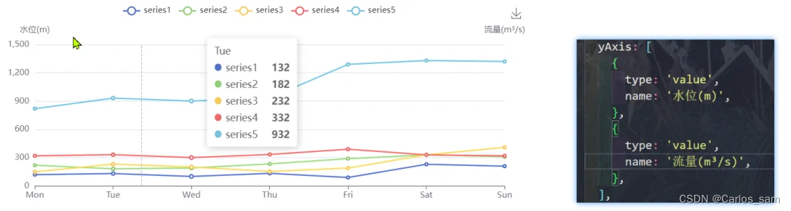 echarts学习：如何让y轴显示为带箭头的直线插图(1)