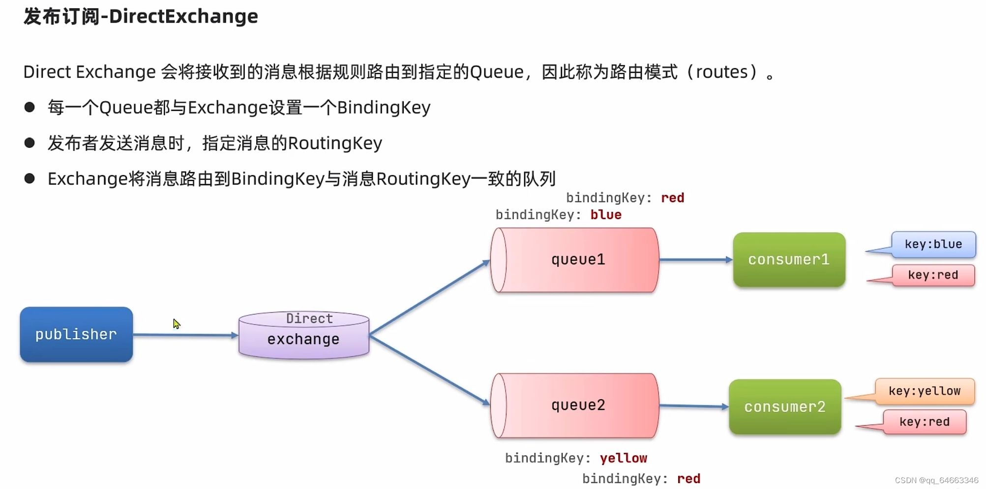 山东大学软件学院项目实训-创新实训-基于大模型的旅游平台（二十八）- 微服务(8)插图(7)