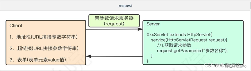 Servlet详解（下）插图(5)