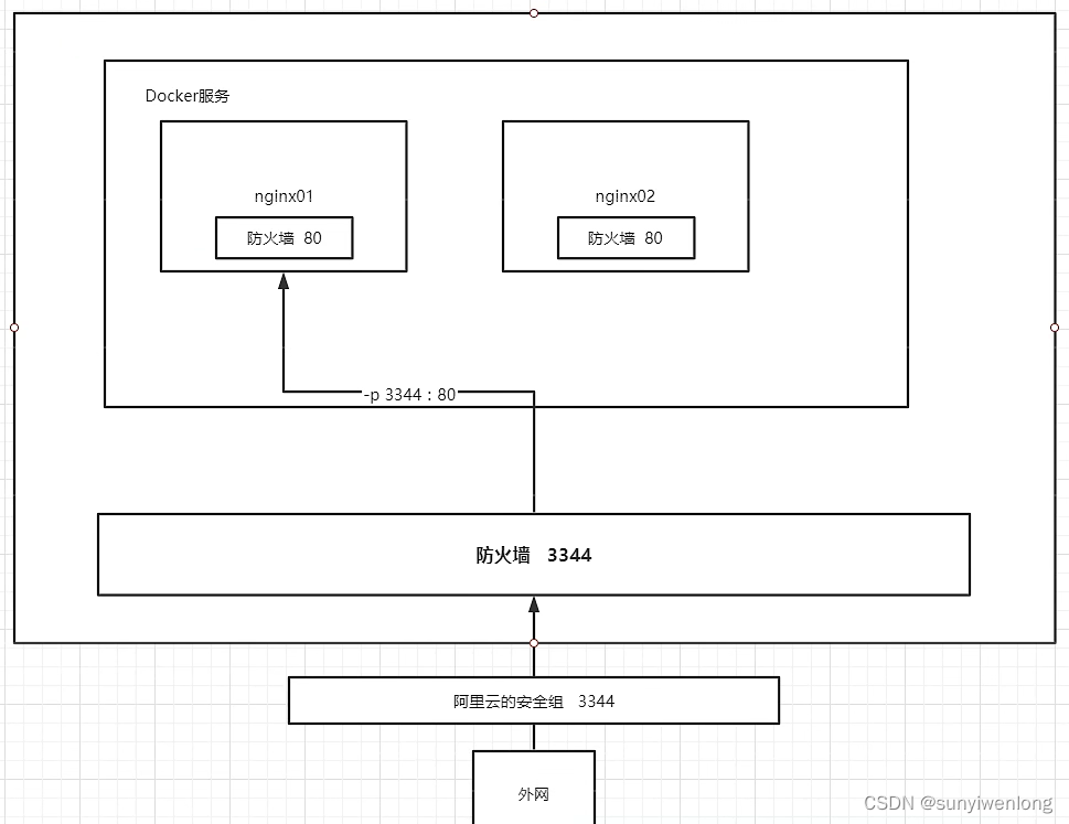 Docker最新超详细版教程通俗易懂插图(9)