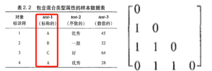 【数据挖掘】学习笔记插图(11)