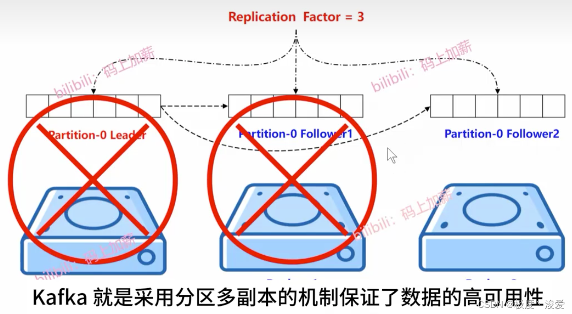 复习kafka插图(5)