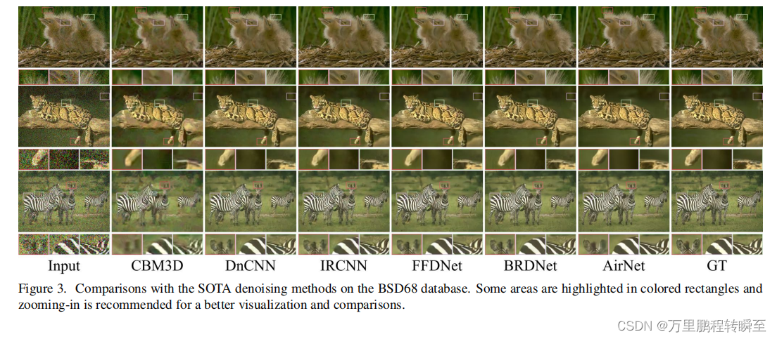 论文阅读：All-In-One Image Restoration for Unknown Corruption插图(11)