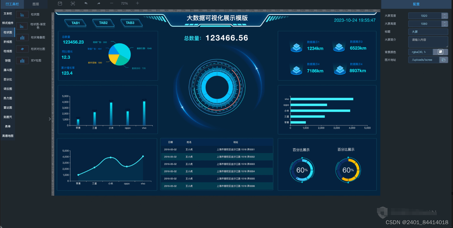 【全开源】数据大屏系统源码（ThinkPHP+FastAdmin）插图(3)