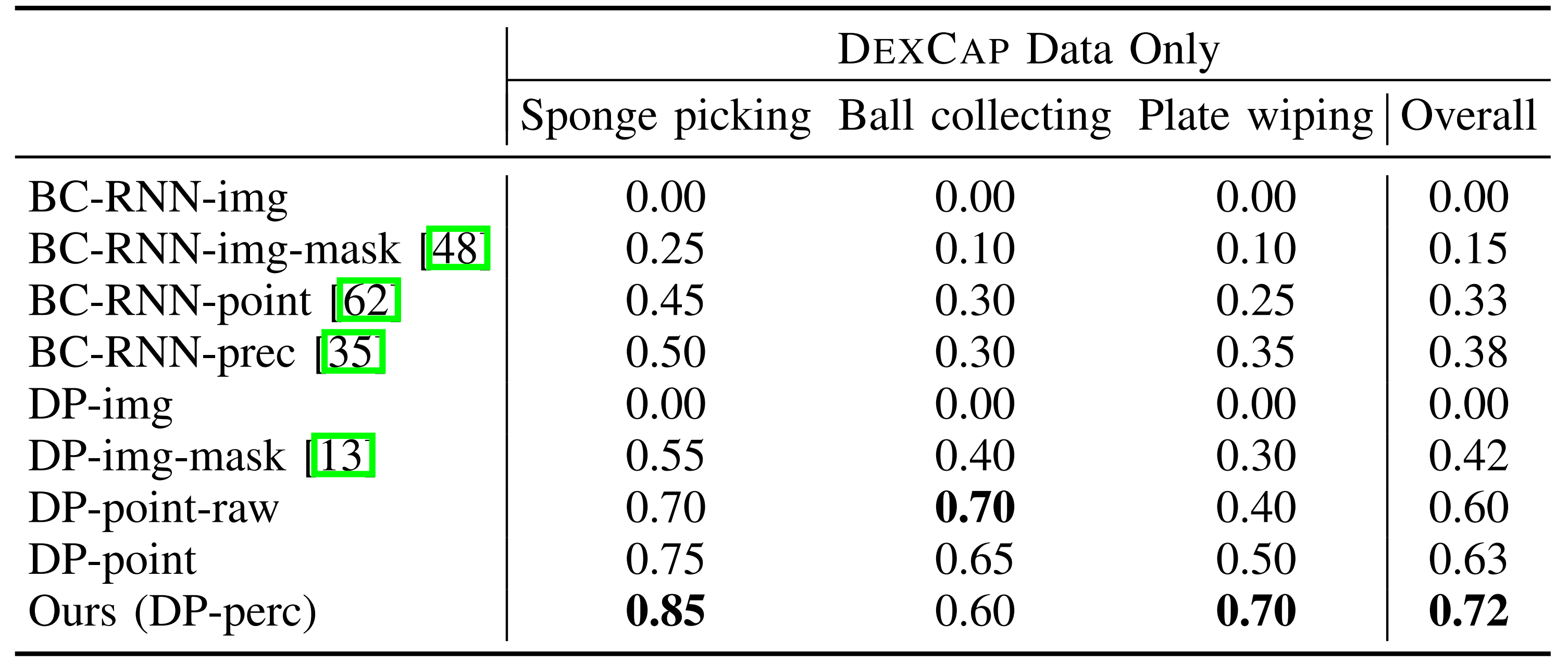 DexCap——斯坦福李飞飞团队泡茶机器人：更好数据收集系统的原理解析、源码剖析插图(8)