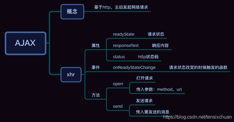 前后端通讯：前端调用后端接口的五种方式，优劣势和场景插图(5)