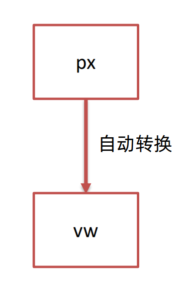 前端Vue入门-day08-vant组件库插图(3)