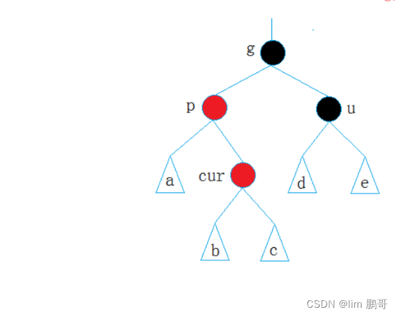 拿捏红黑树（C++）插图(13)