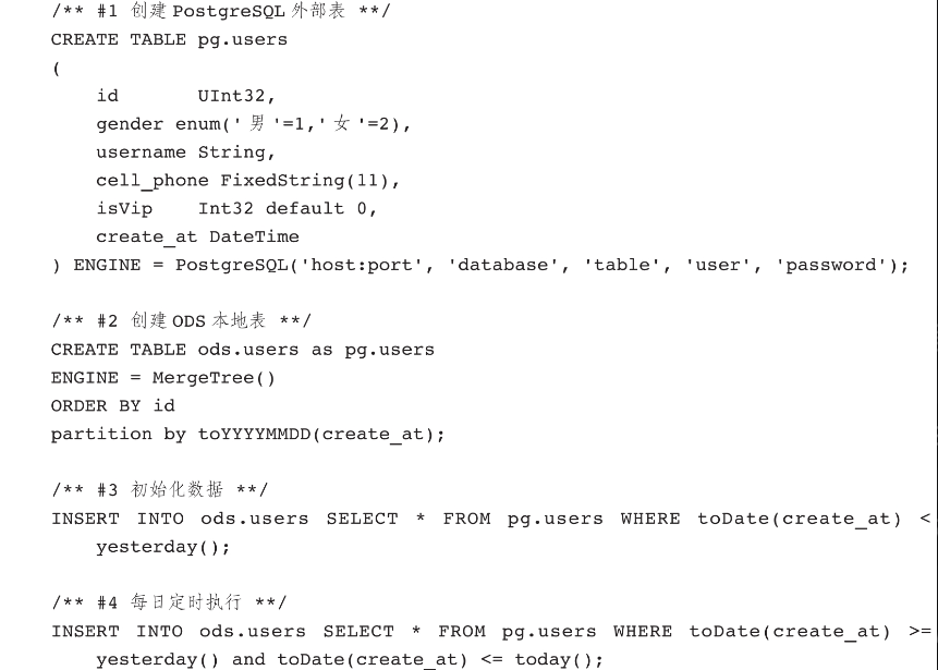 ClickHouse 实现用户画像（标签）系统实践插图(2)