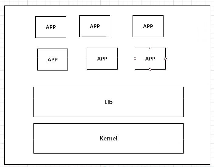 Docker最新超详细版教程通俗易懂插图