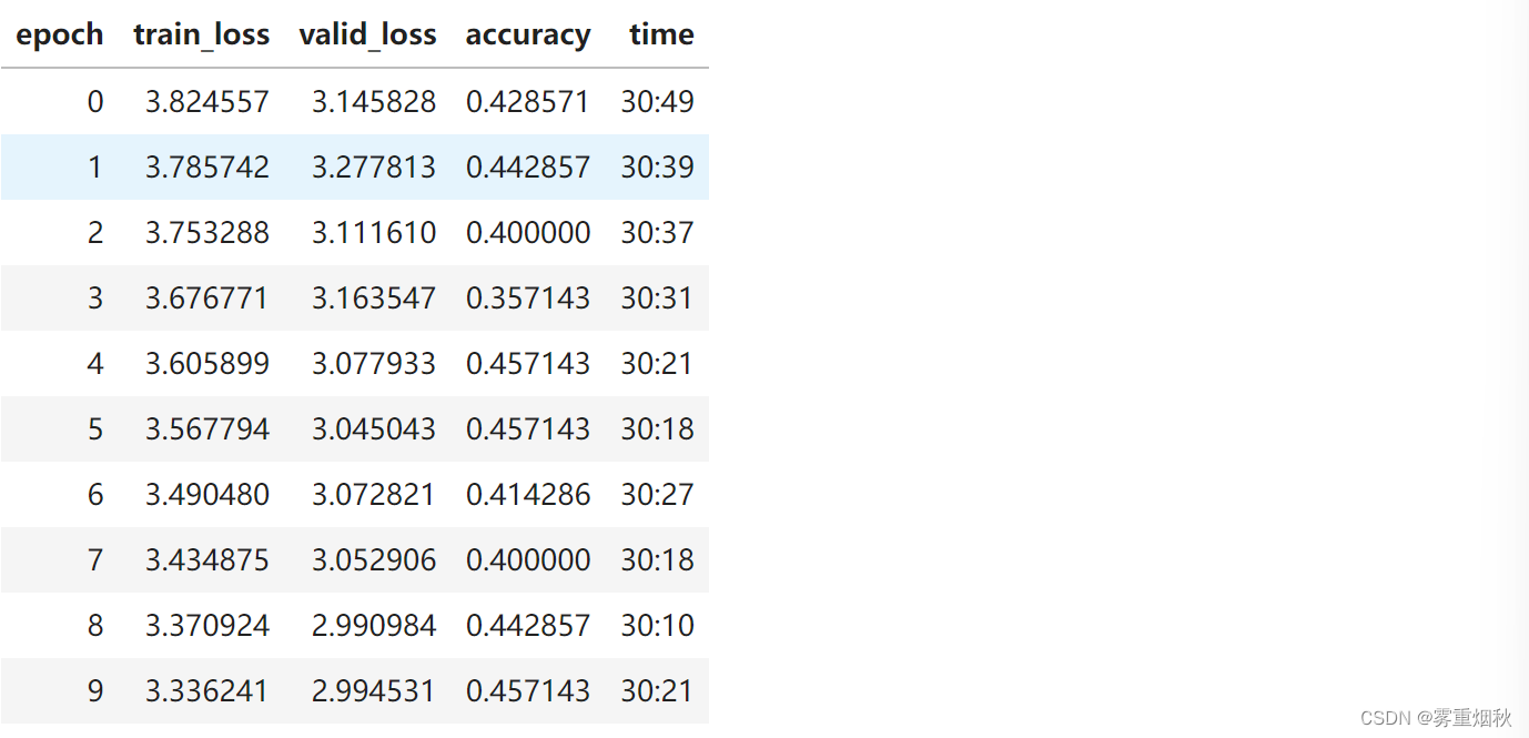 course-nlp——5-nn-imdb插图(2)