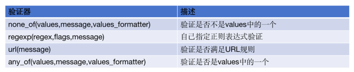 Flask 学习笔记 总结插图(24)