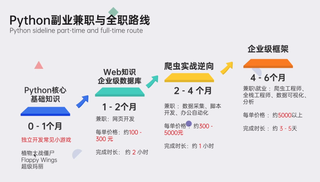 快速上手PyWebIO：Python开发者的Web应用利器！插图(4)