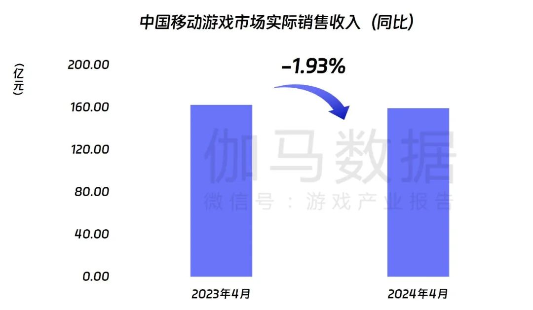 中国游戏产业月度报告分享 | 洞察游戏行业市场插图(8)