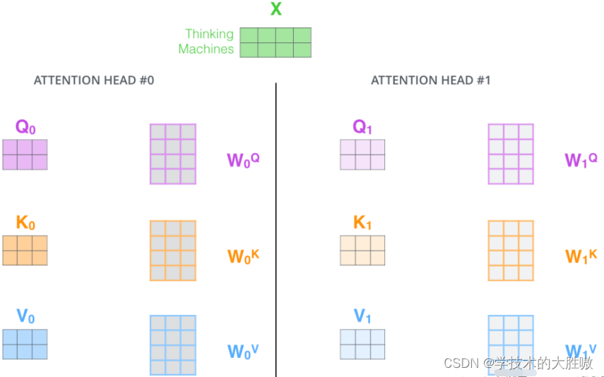 transformer中对于QKV的个人理解插图(18)