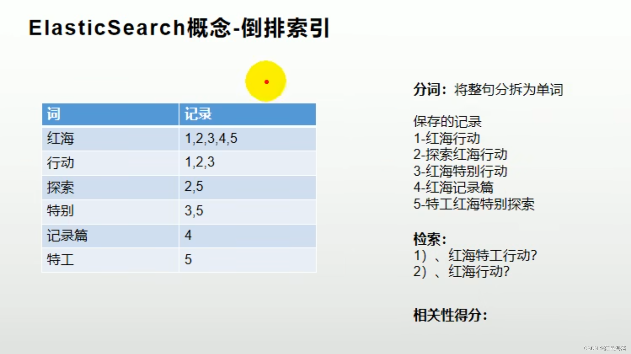 全文检索-ElasticSearch插图(3)