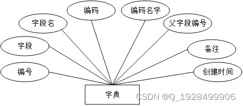 基于web的图书管理系统的设计与实现论文插图(8)