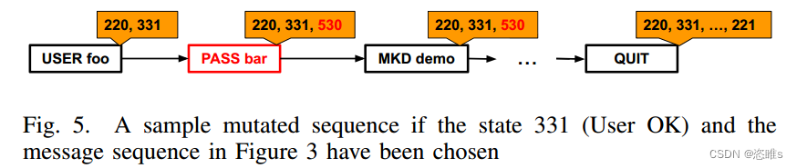 阅读笔记——《AFLNET: A Greybox Fuzzer for Network Protocols》插图(8)