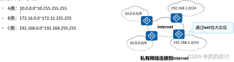 学习笔记——网络参考模型——TCP/IP模型（网络层）插图(15)