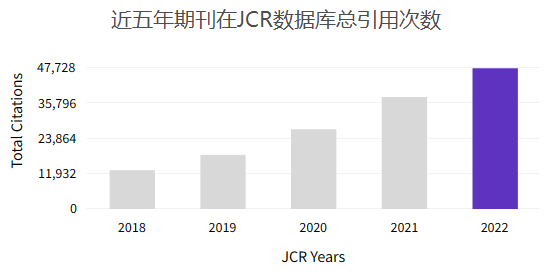 工业信息化SCI期刊，中科院1区TOP，IF=12.3，收稿范围广泛插图(1)