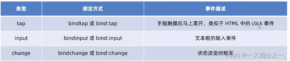 微信小程序学习笔记（3）插图