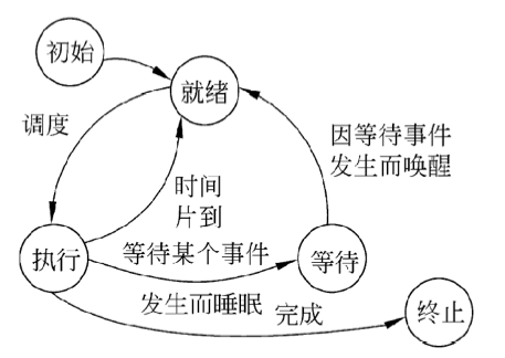 【Linux】进程插图(10)