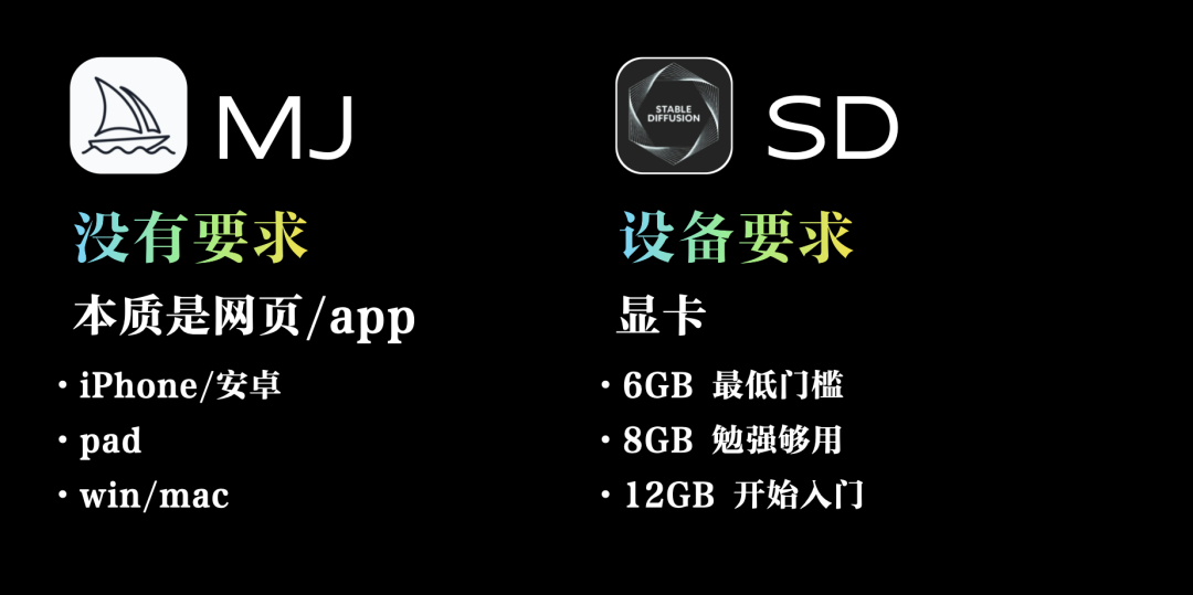 Midjourney和stable diffusion到底有什么区别？要怎么选？插图(3)