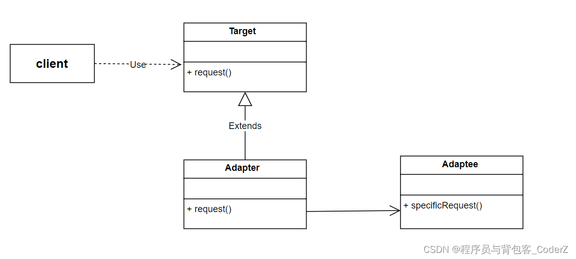 C++设计模式——Adapter适配器模式插图(1)