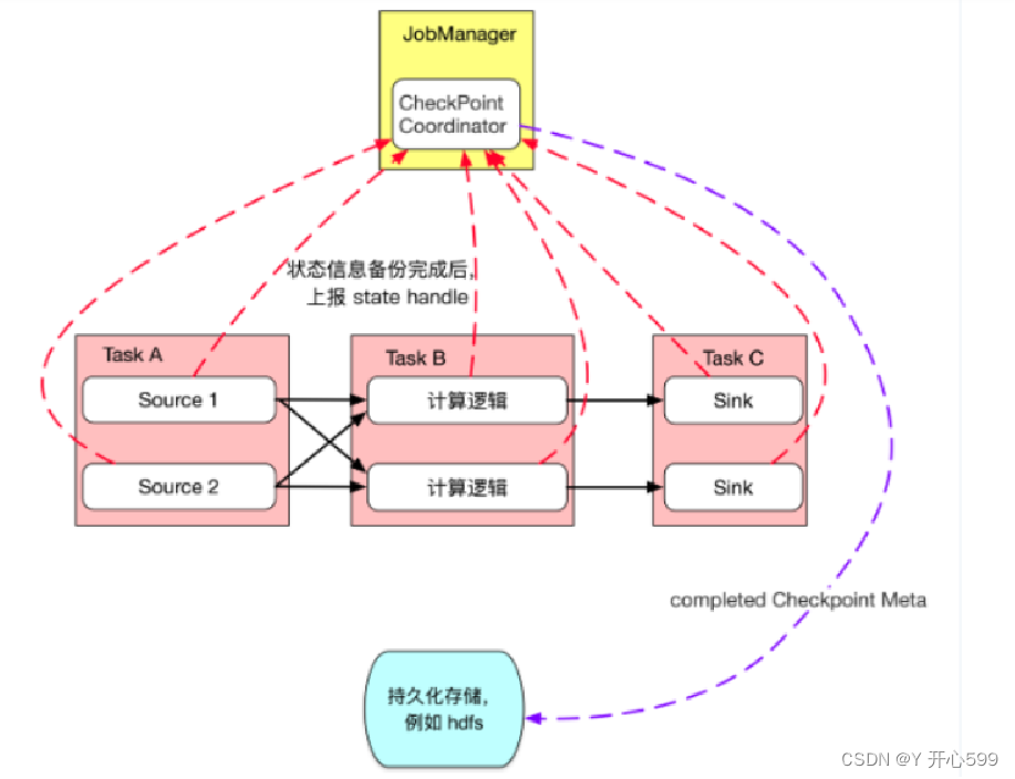 Flink的简单学习四插图(9)