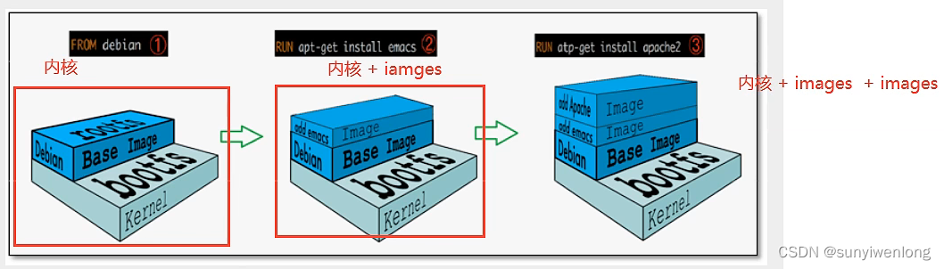 Docker最新超详细版教程通俗易懂插图(14)