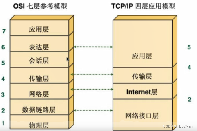 【web知识清单】你想要的都有：网络、HTTP、会话保持、认证授权……持续更新中插图(1)