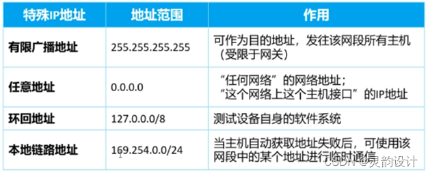 学习笔记——网络参考模型——TCP/IP模型（网络层）插图(16)