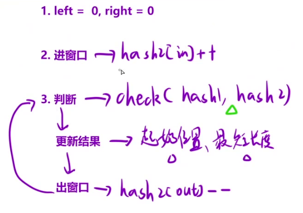 算法2：滑动窗口(下）插图(6)