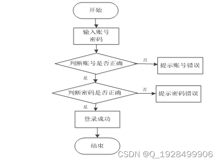 基于web的图书管理系统的设计与实现论文插图(3)