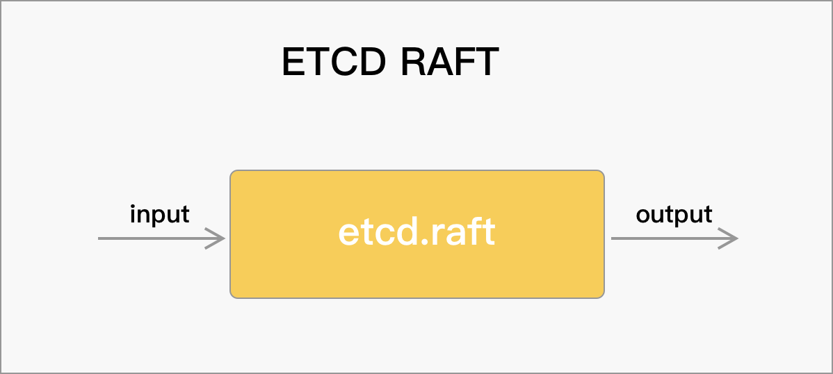 Etcd Raft架构设计和源码剖析1：宏观架构插图(1)