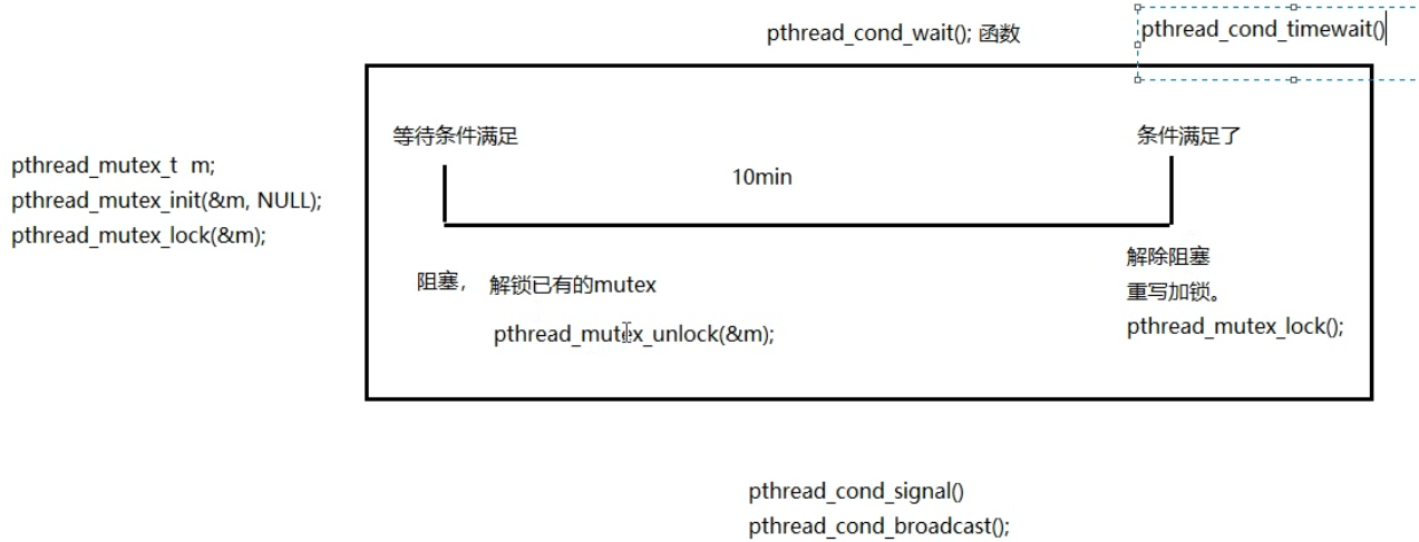 Linux系统编程（十二）线程同步、锁、条件变量、信号量插图(7)