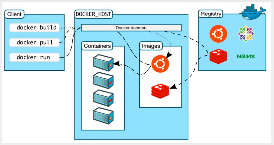 Docker最新超详细版教程通俗易懂插图(2)