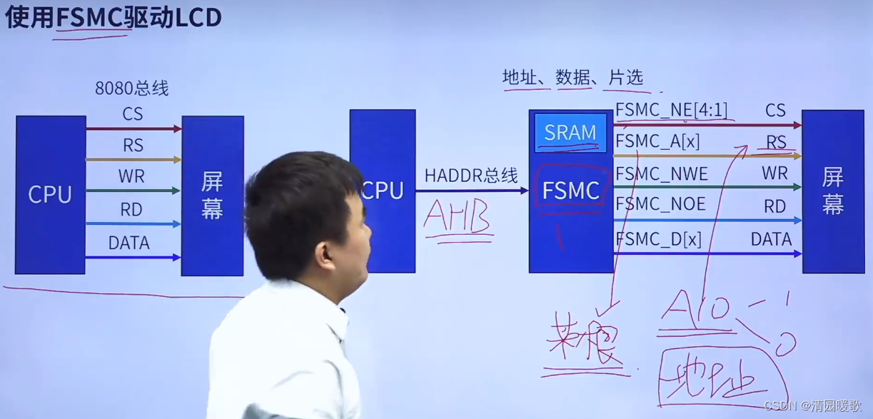 STM32 HAL库开发——入门篇（3）：OLED、LCD插图(45)