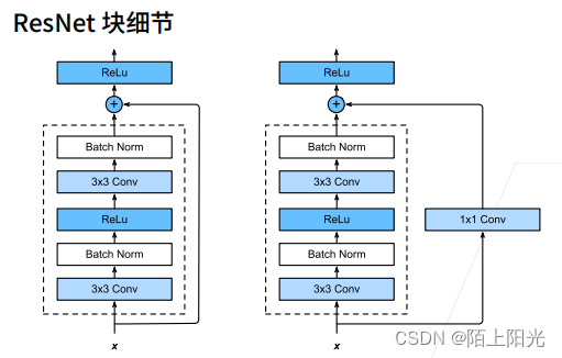 动手学深度学习29 残差网络ResNet插图(3)