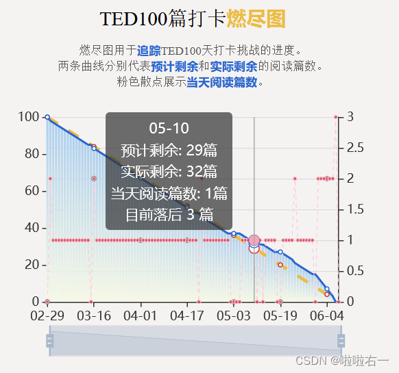 MYTED | TED100篇打卡总结 && 辅助学习网站使用说明插图(12)